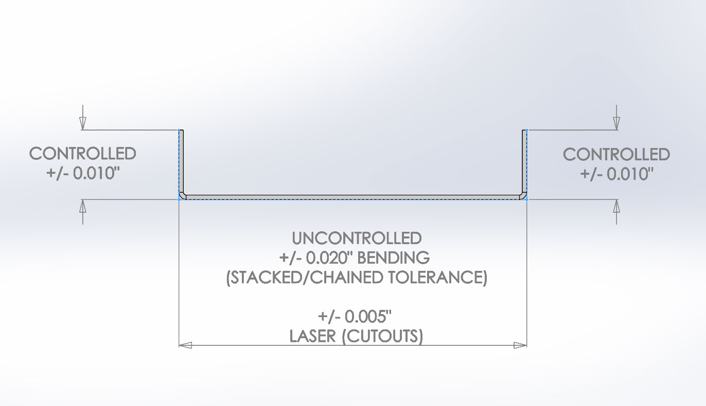 Front-facing view of U-Shape with controlled and uncontrolled dimensions.