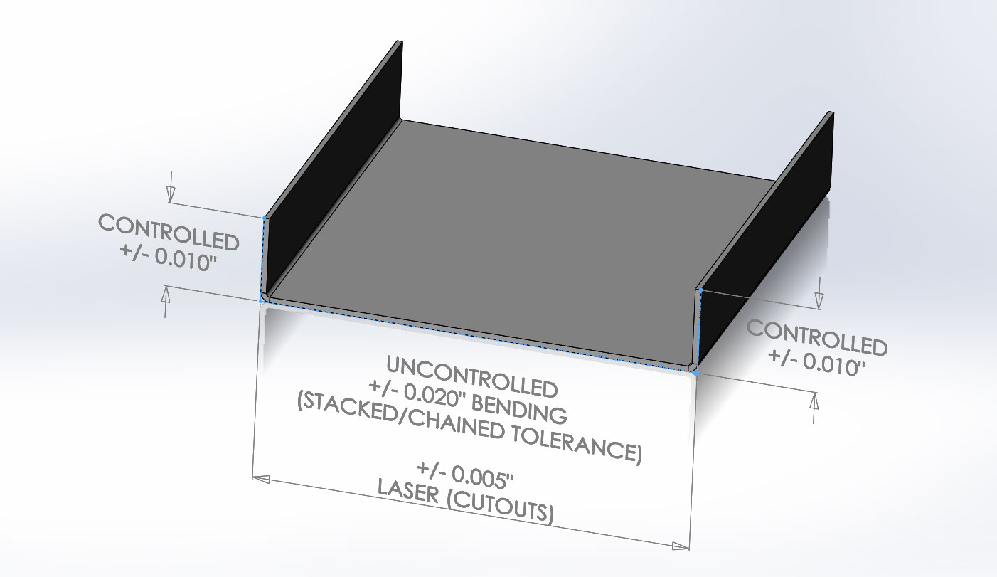 Side-facing view of U-Shape with controlled and uncontrolled dimensions.