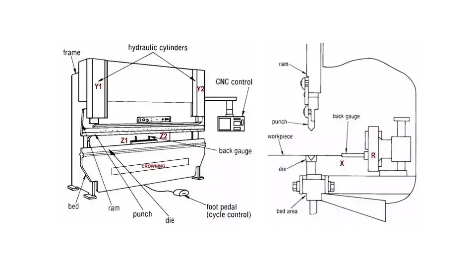 Structure of CNC press brake